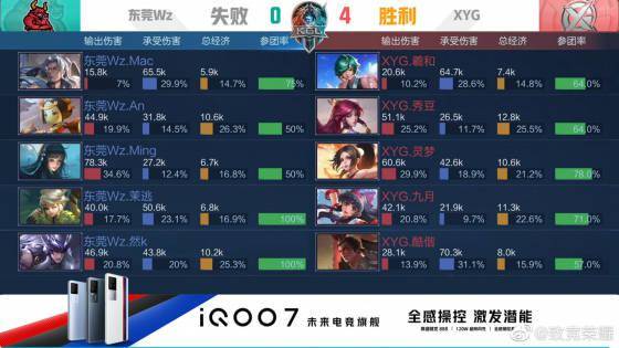 要依托